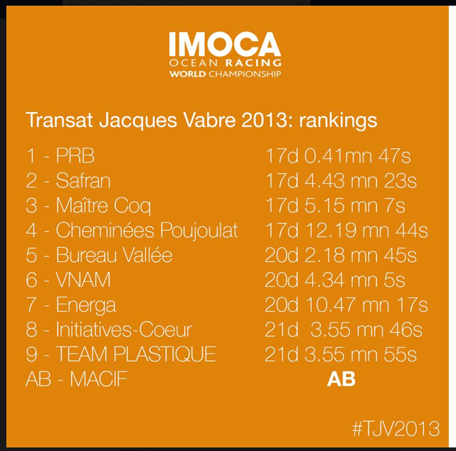 © IMOCA 2013