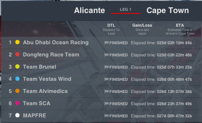 http://www.volvooceanrace.com