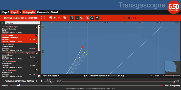 Bycie w czołówce zawsze dodaje skrzydeł. 