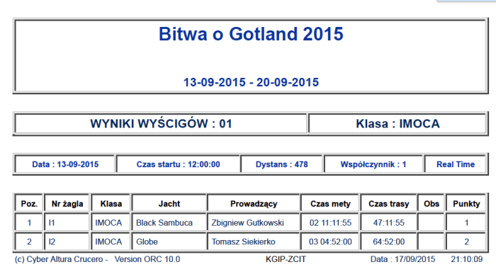 BOG wyniki IMOCA