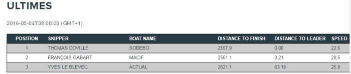 04_05_2016_g0800_ULTIMES