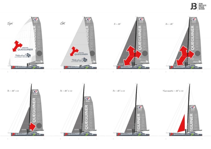 Osiem standardowych żagli na jachcie IMOCA Open 60 na przykładzie Queguiner Leucémie-Espoir © JB Epron